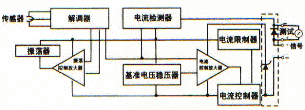 常见压力变送器的分类及其工作原理