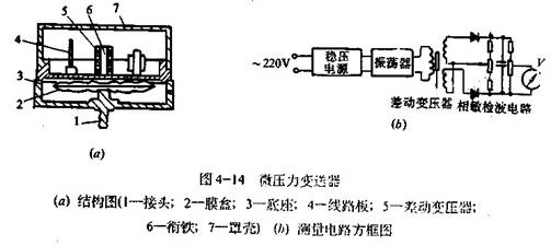 差动变压器式微压力变送器工作原理
